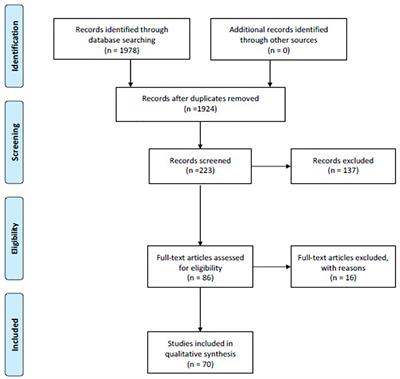 Brain Mapping-Aided SupraTotal Resection (SpTR) of Brain Tumors: The Role of Brain Connectivity